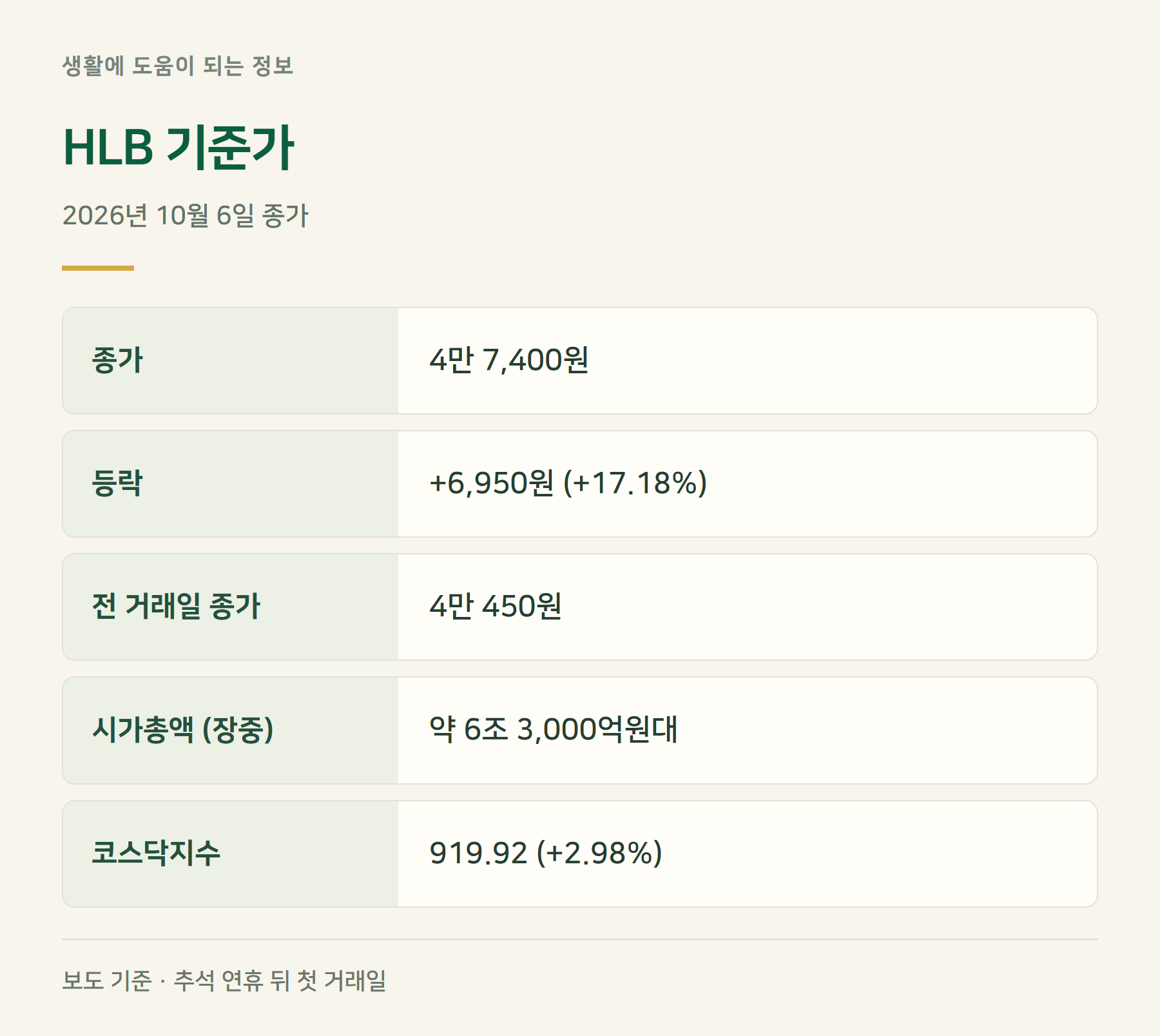 기준가