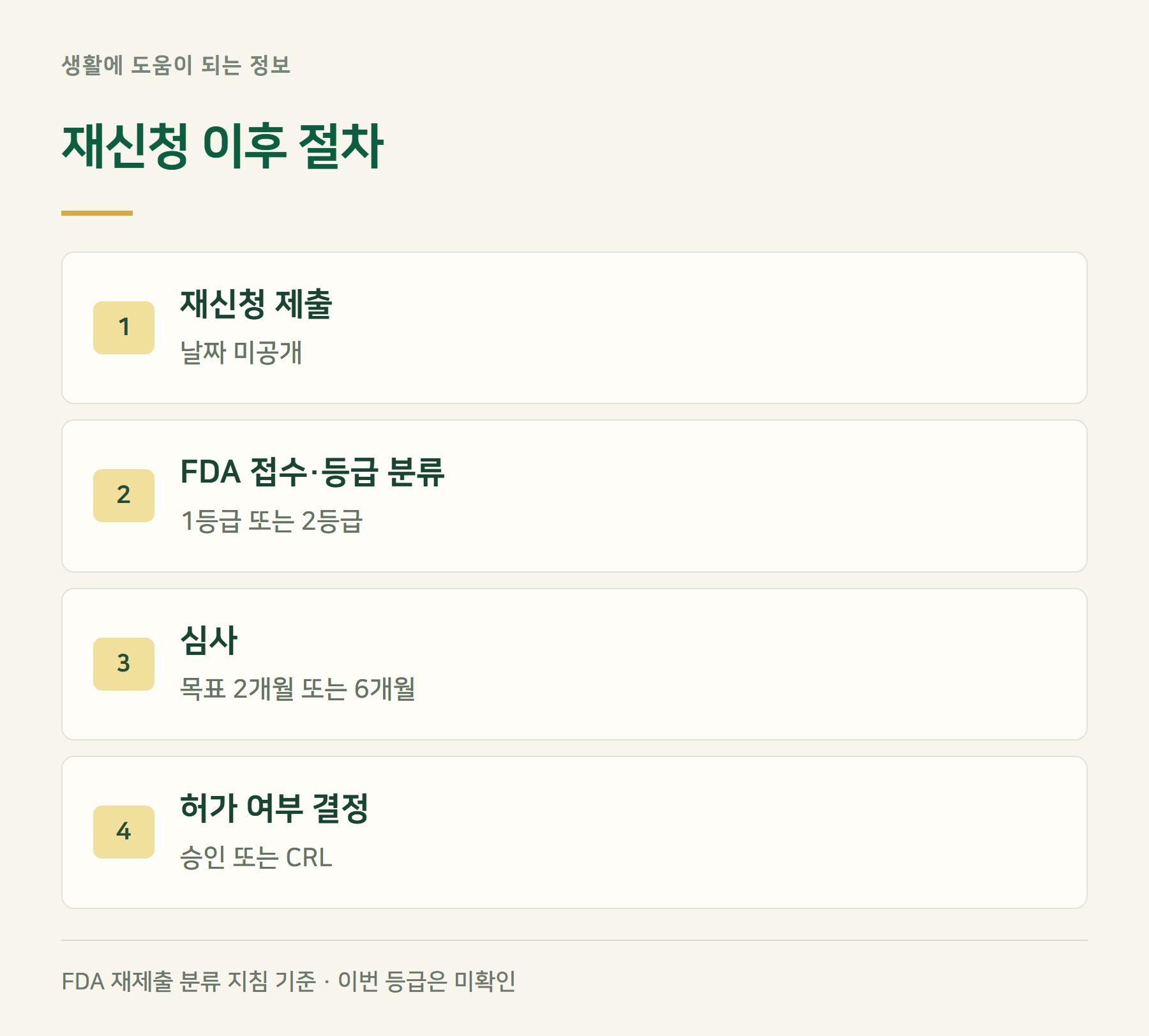 재신청절차