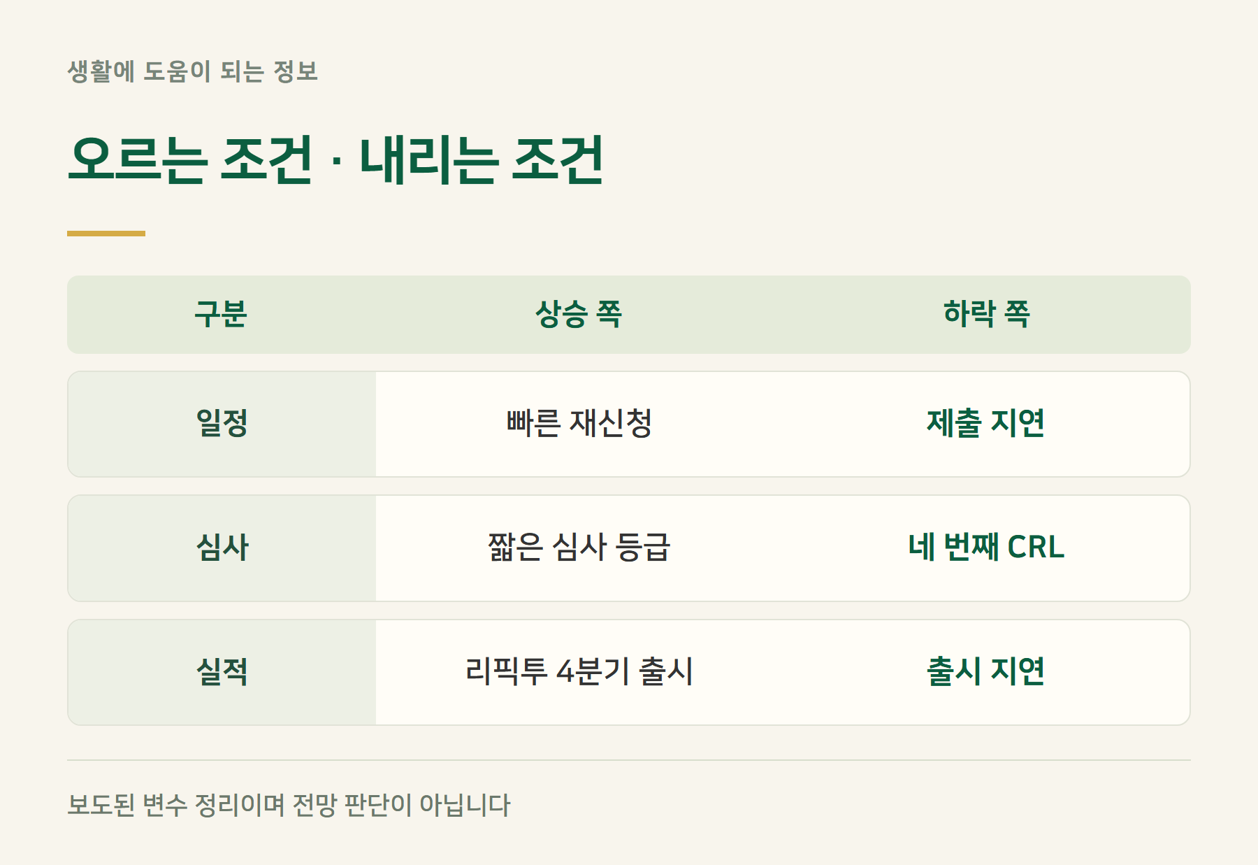 시나리오