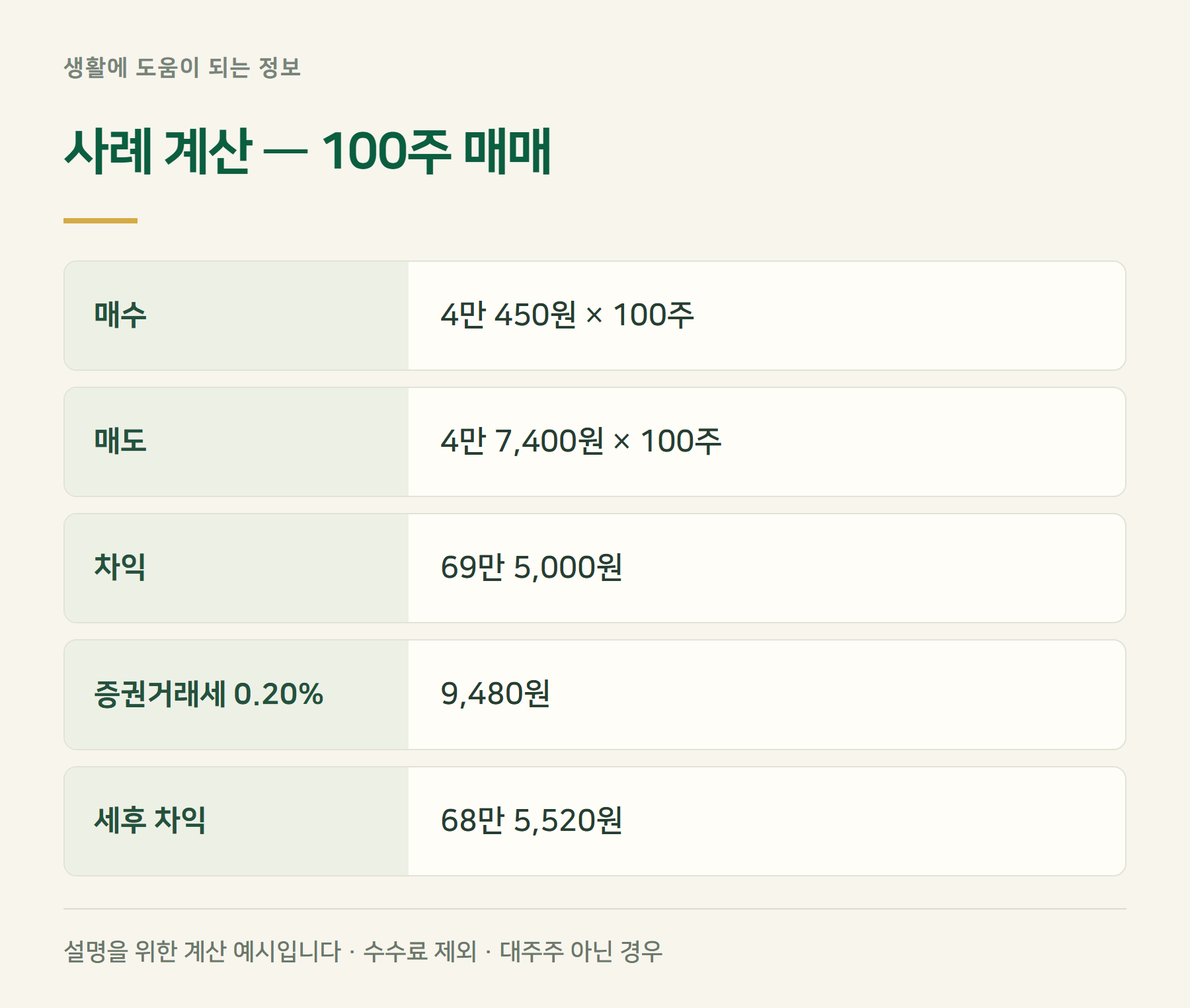 사례계산