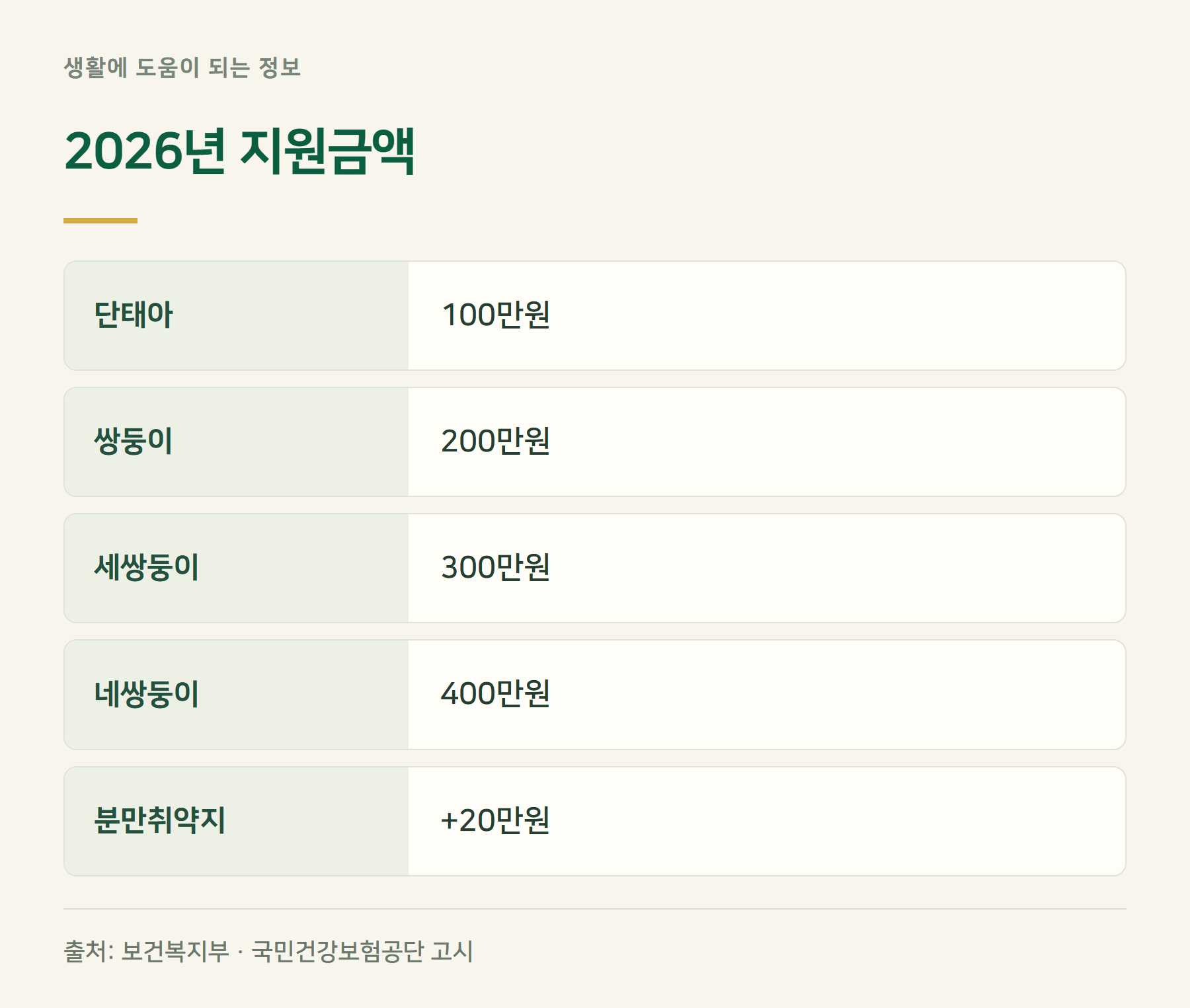 지원금액