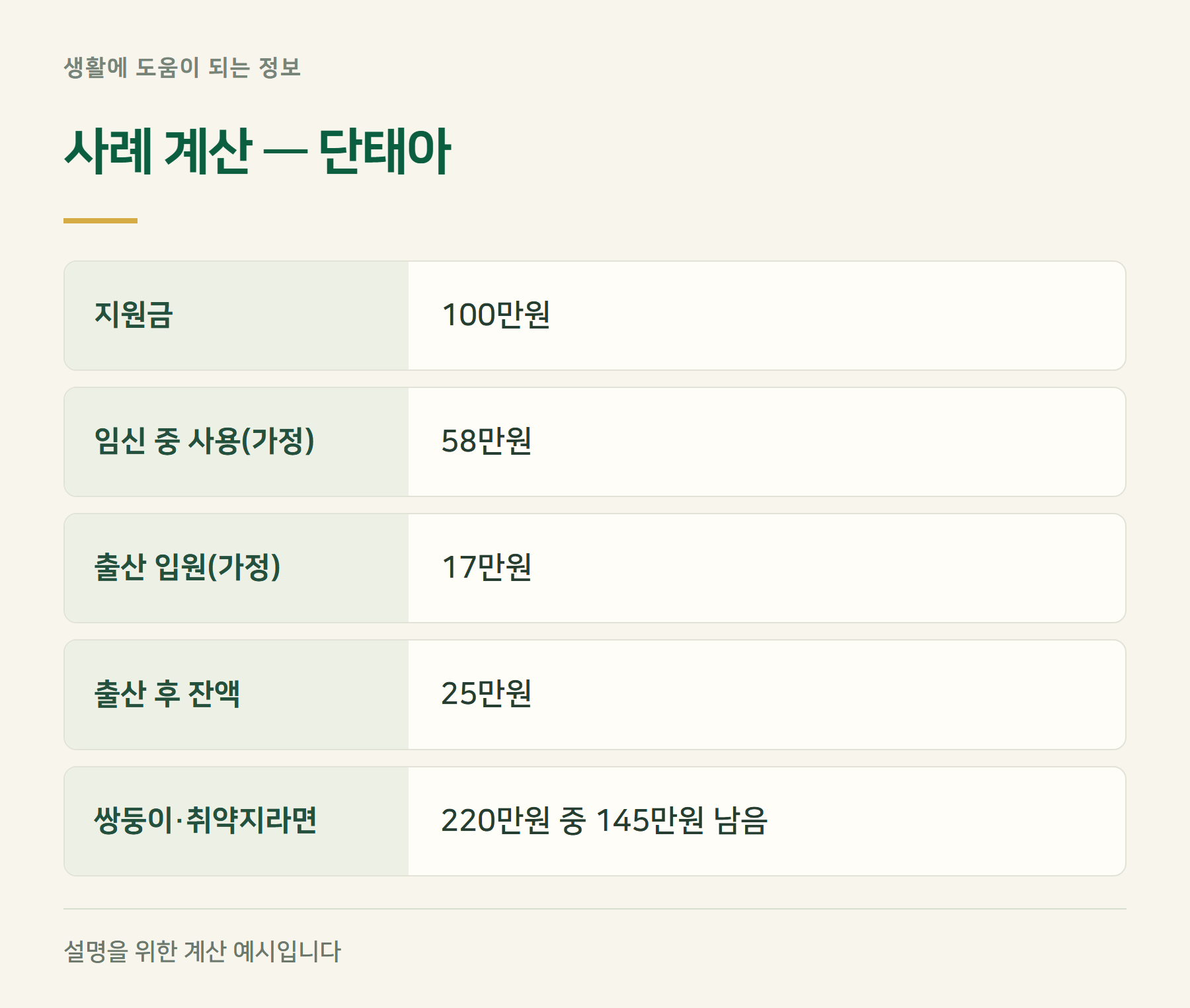사례계산