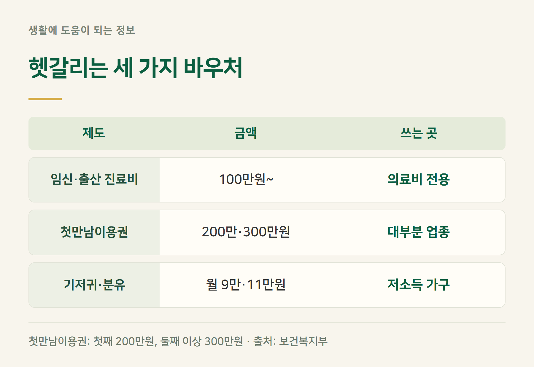 제도구분