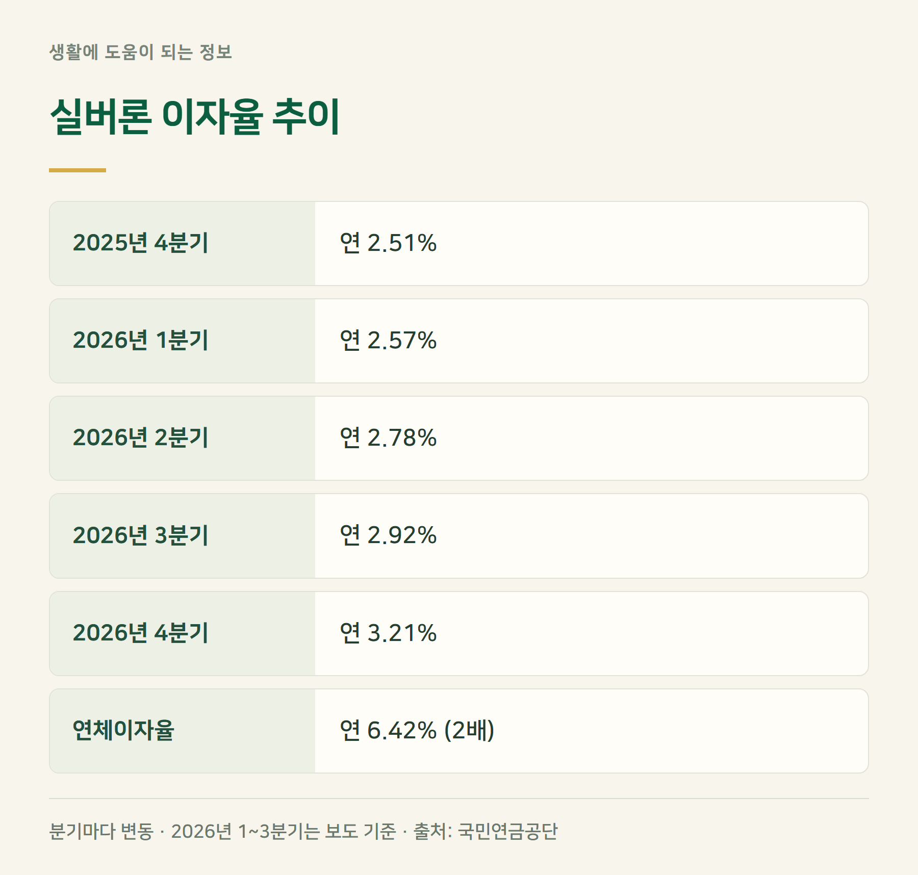 금리