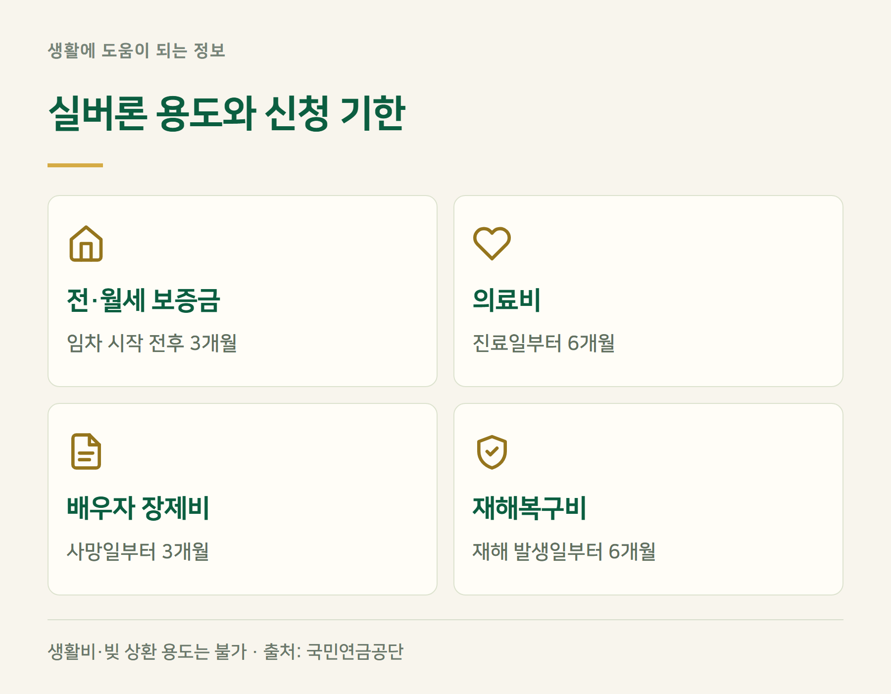 용도