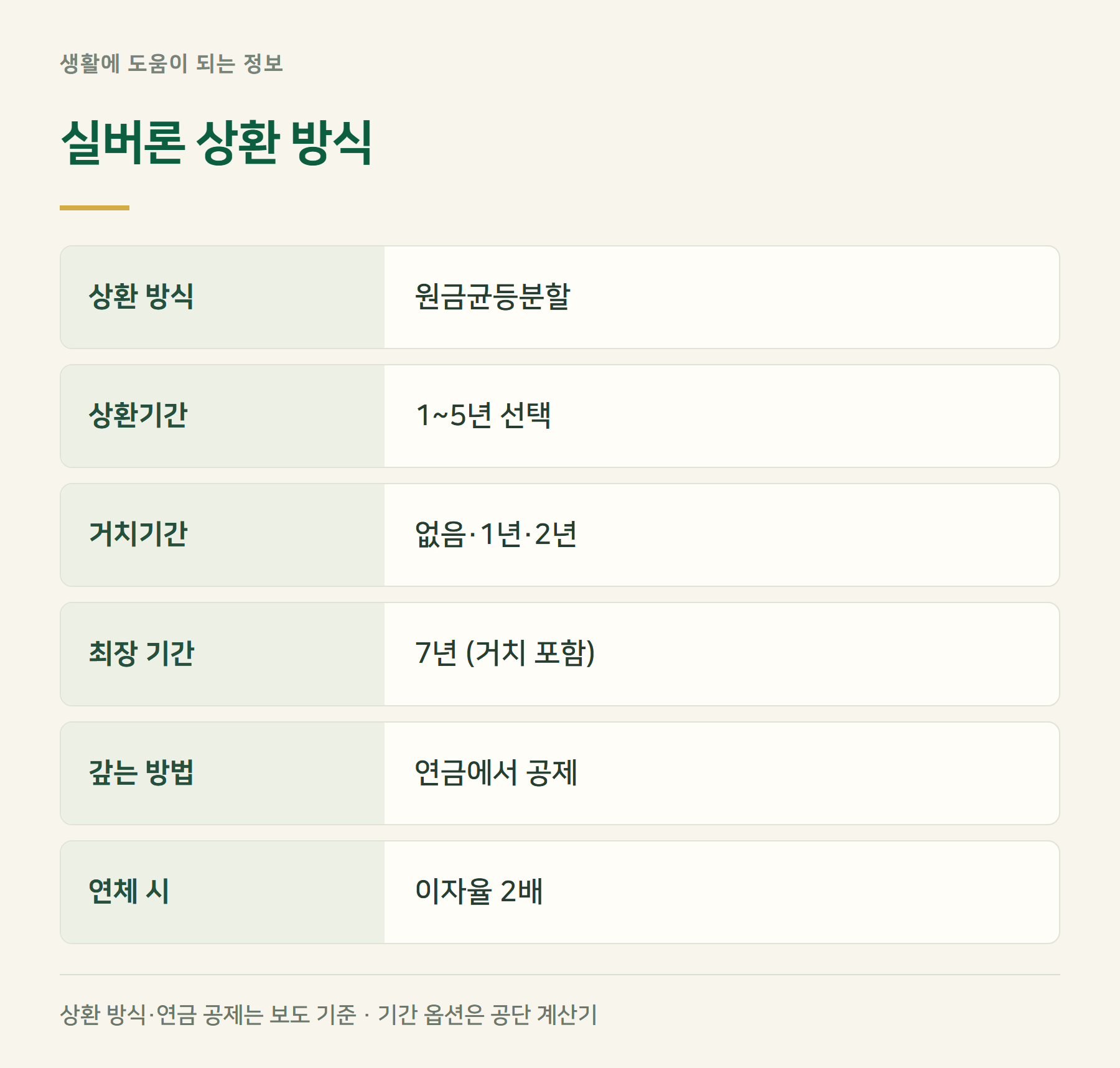 상환