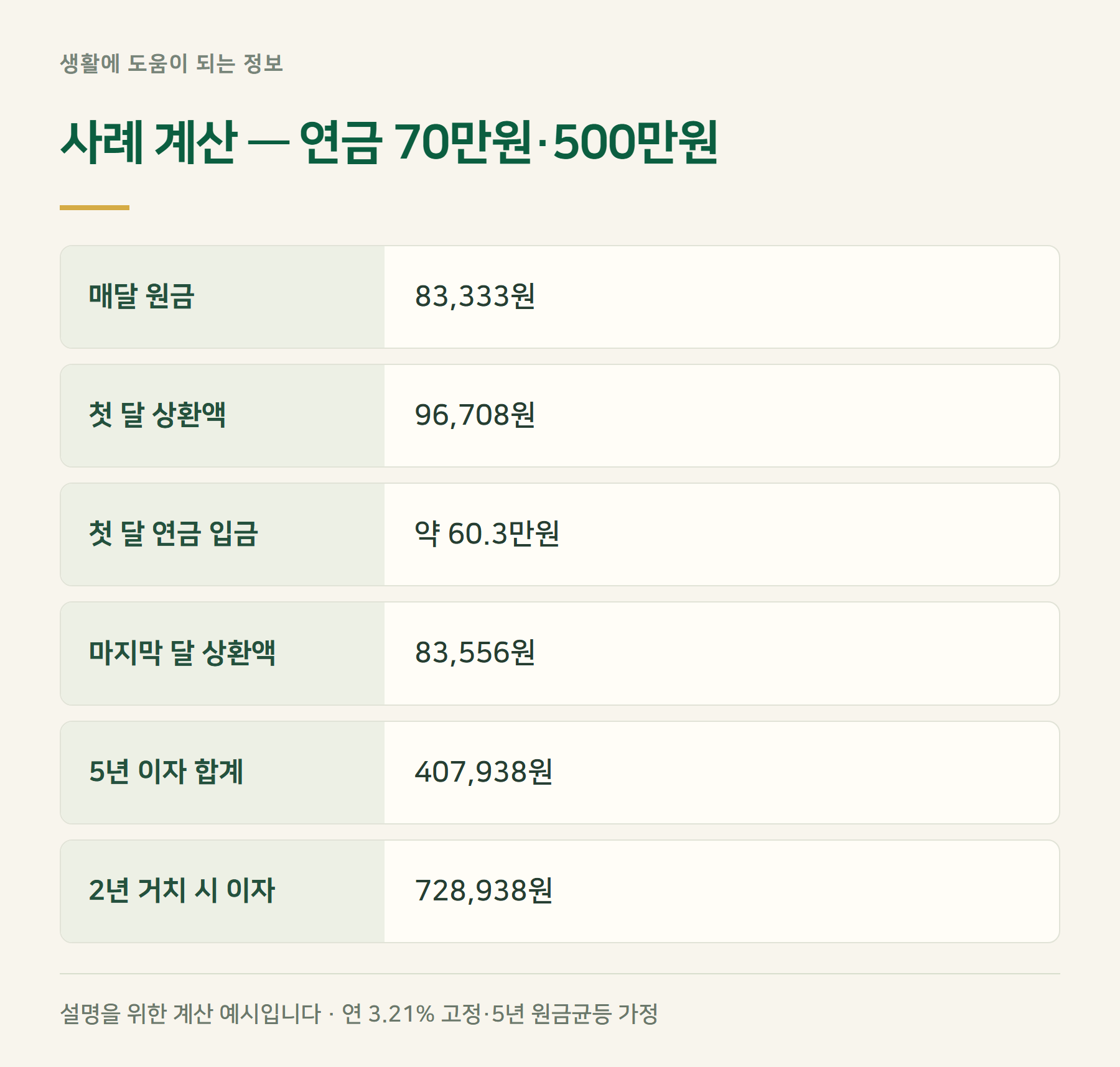 사례계산
