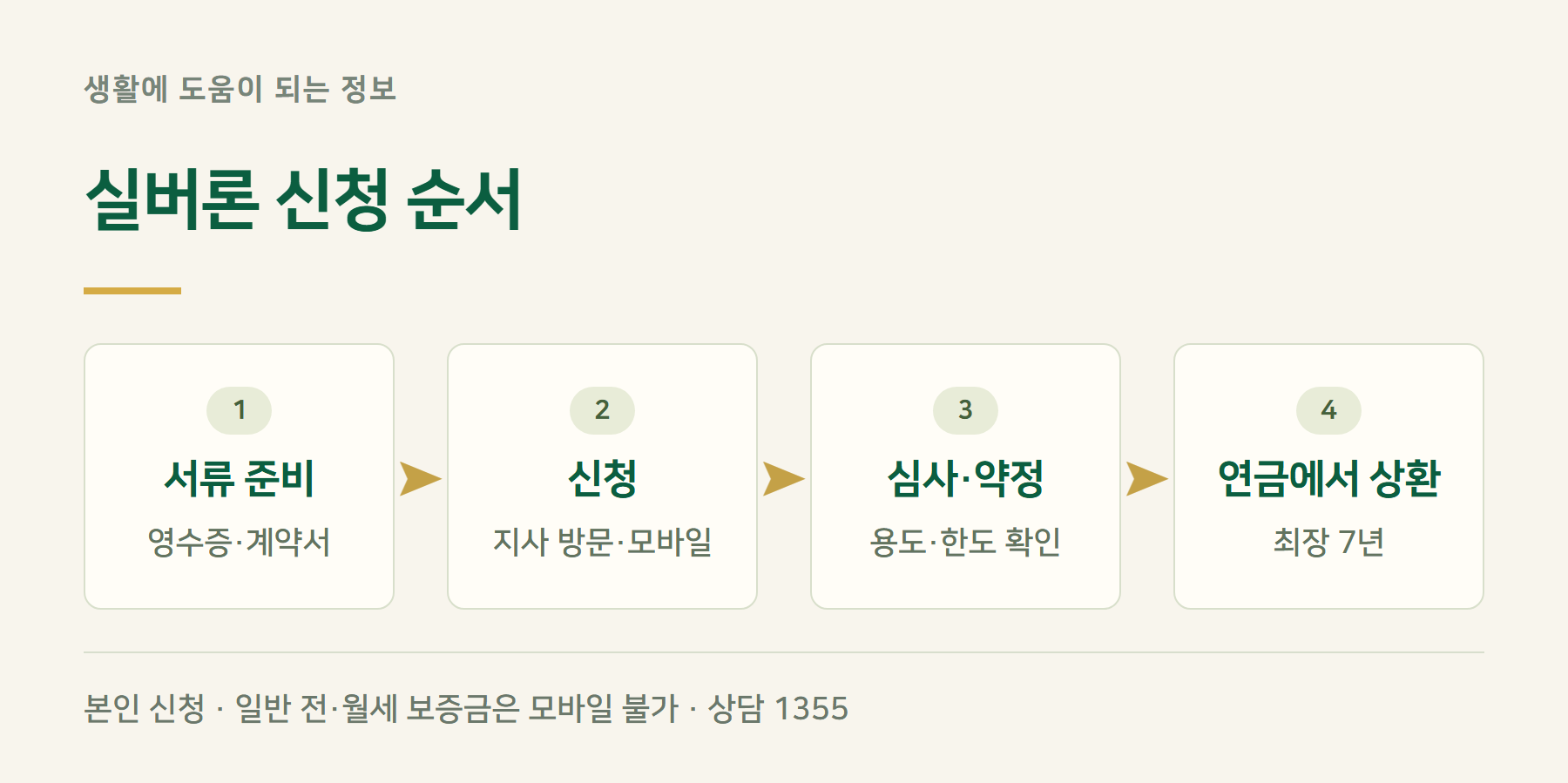 신청