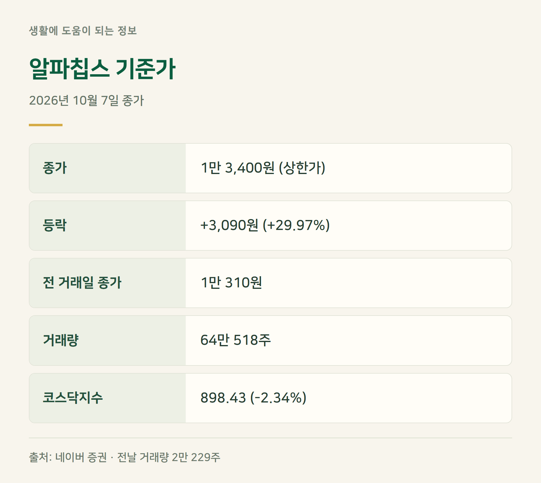 기준가