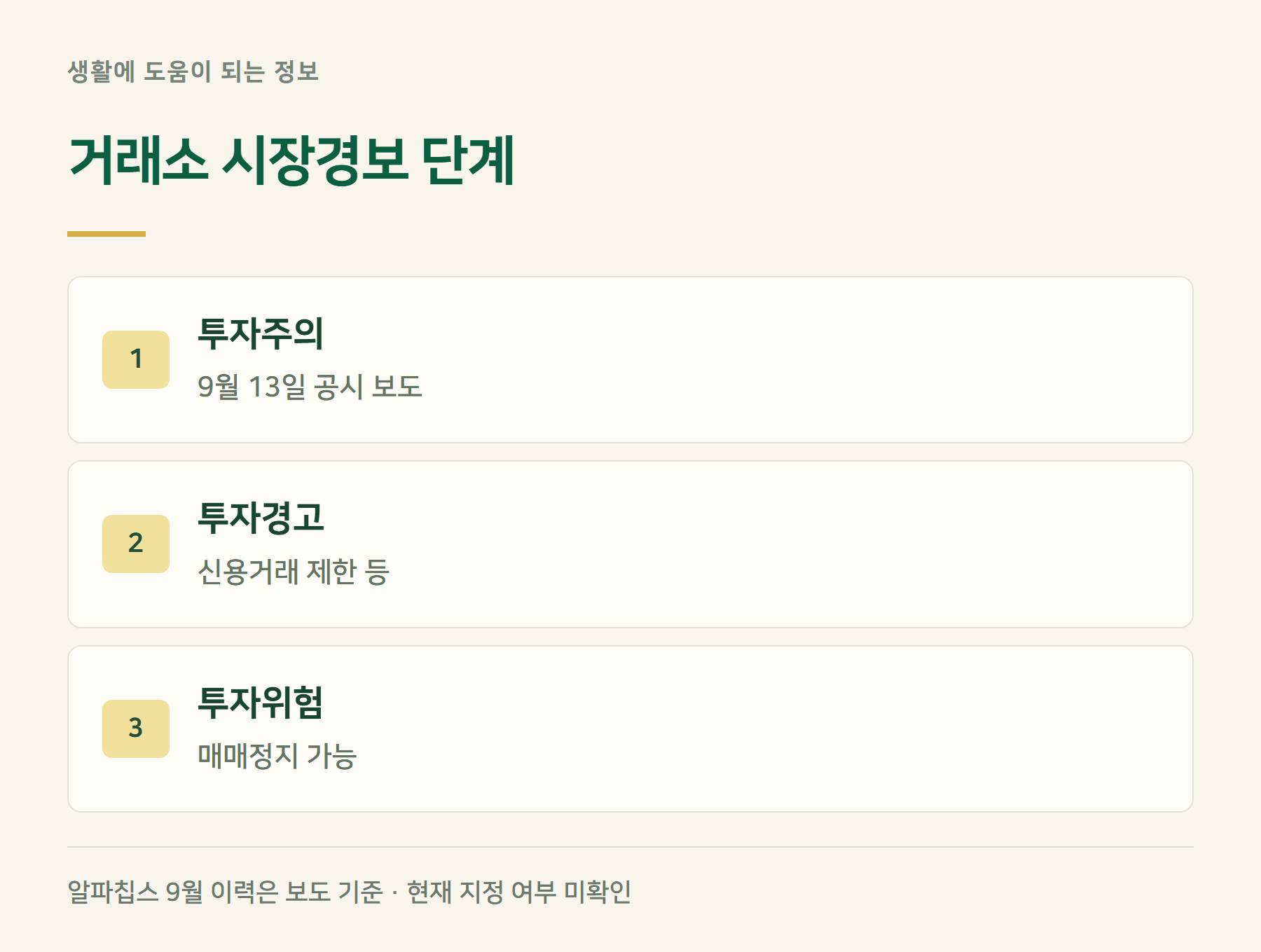 시장경보