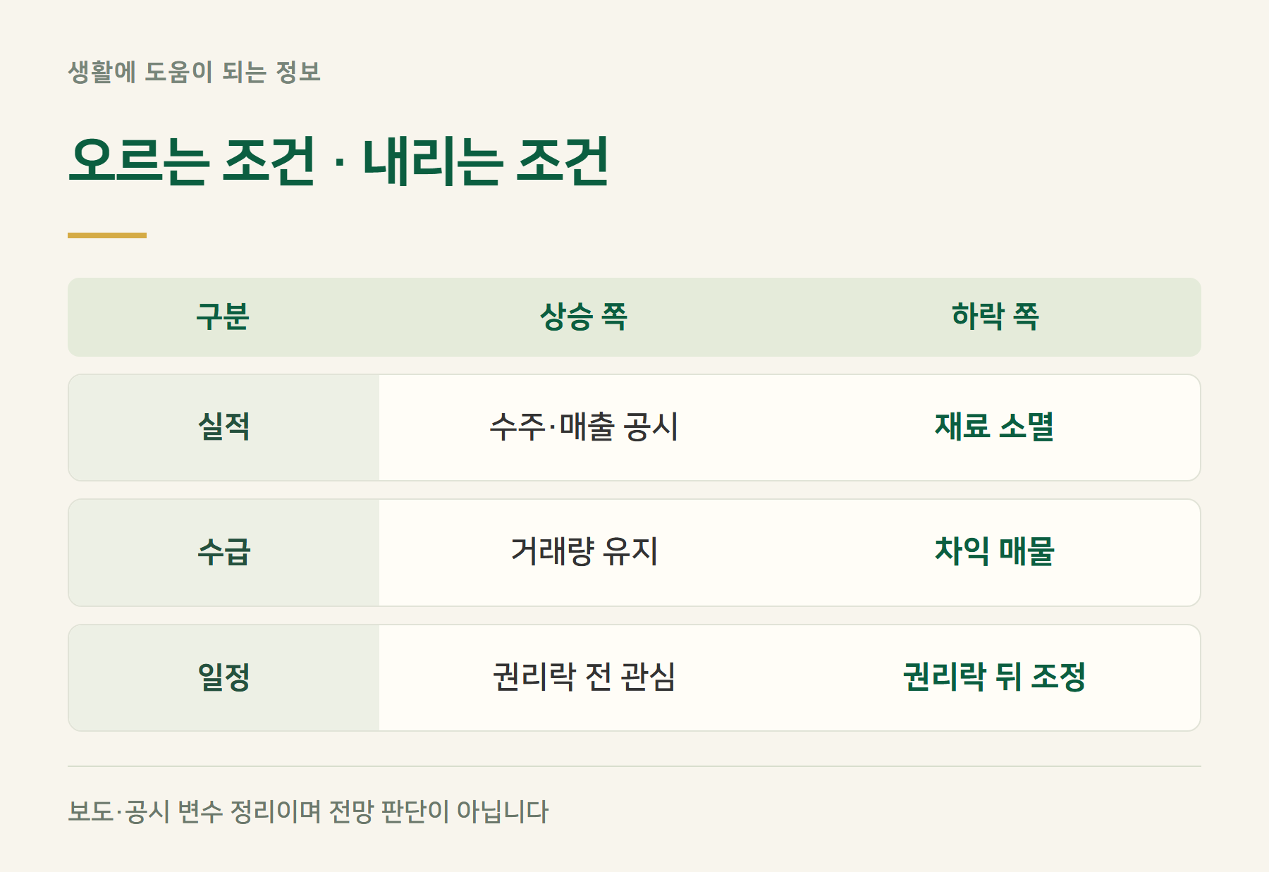 시나리오