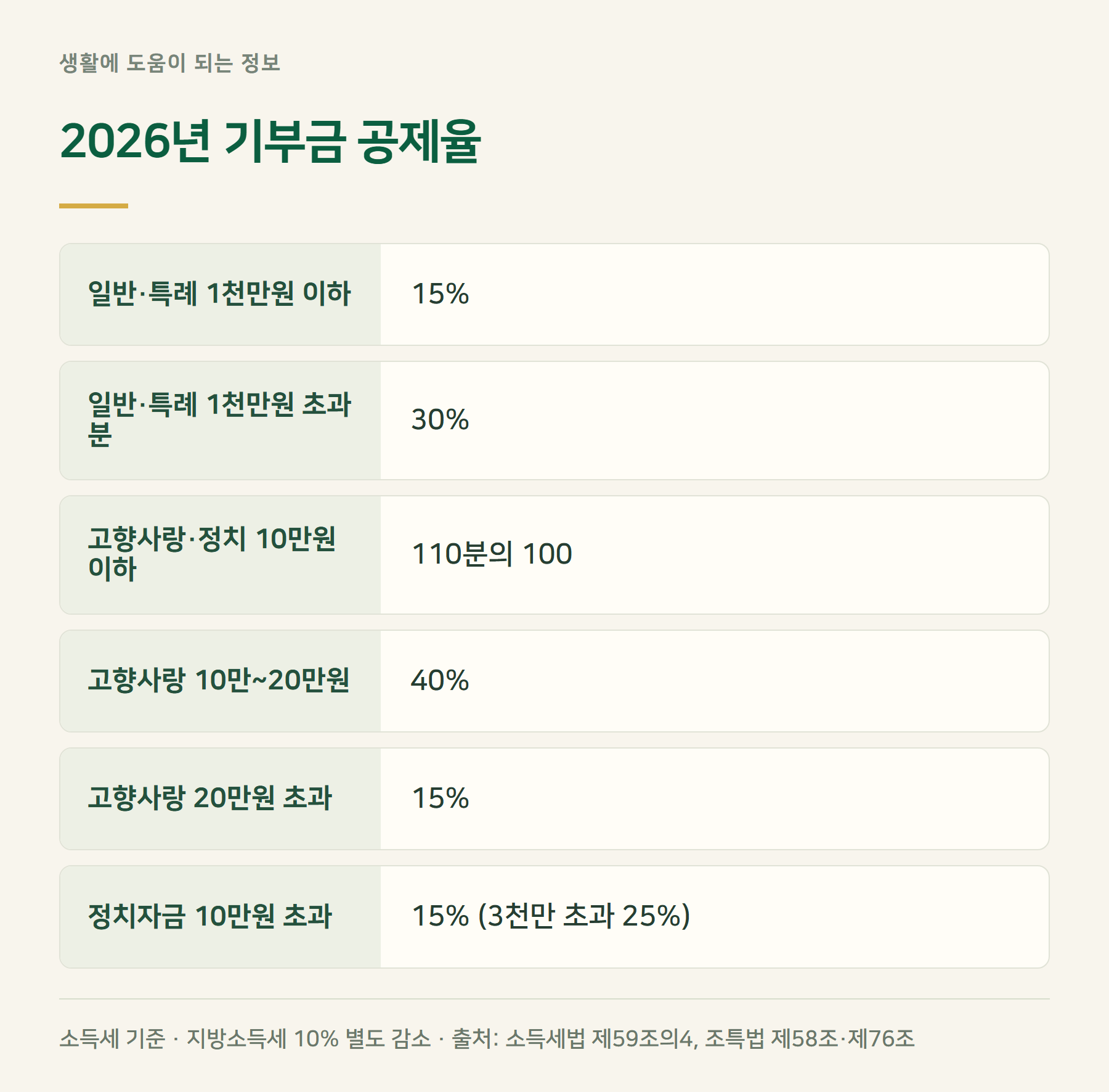 공제율