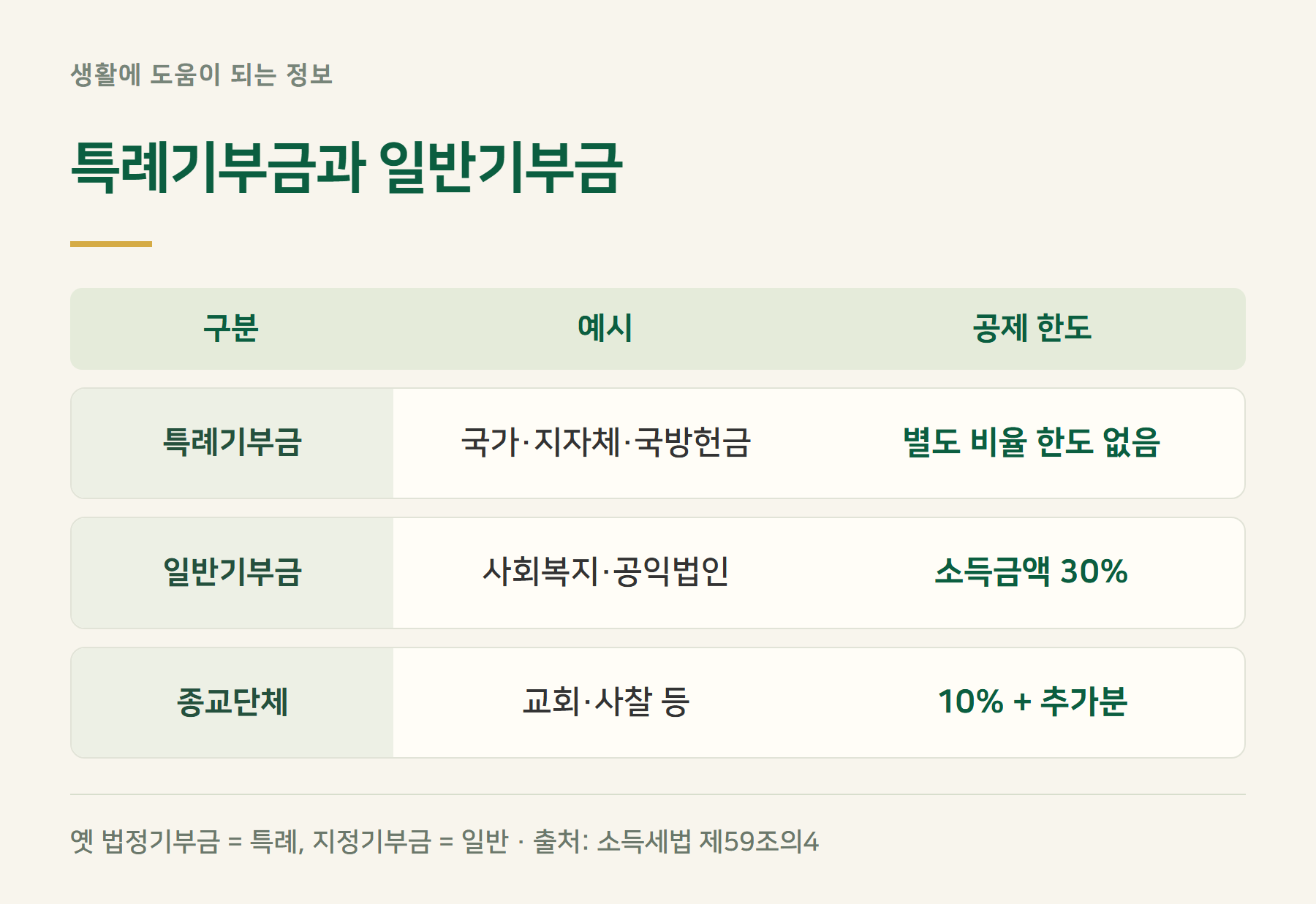 특례일반