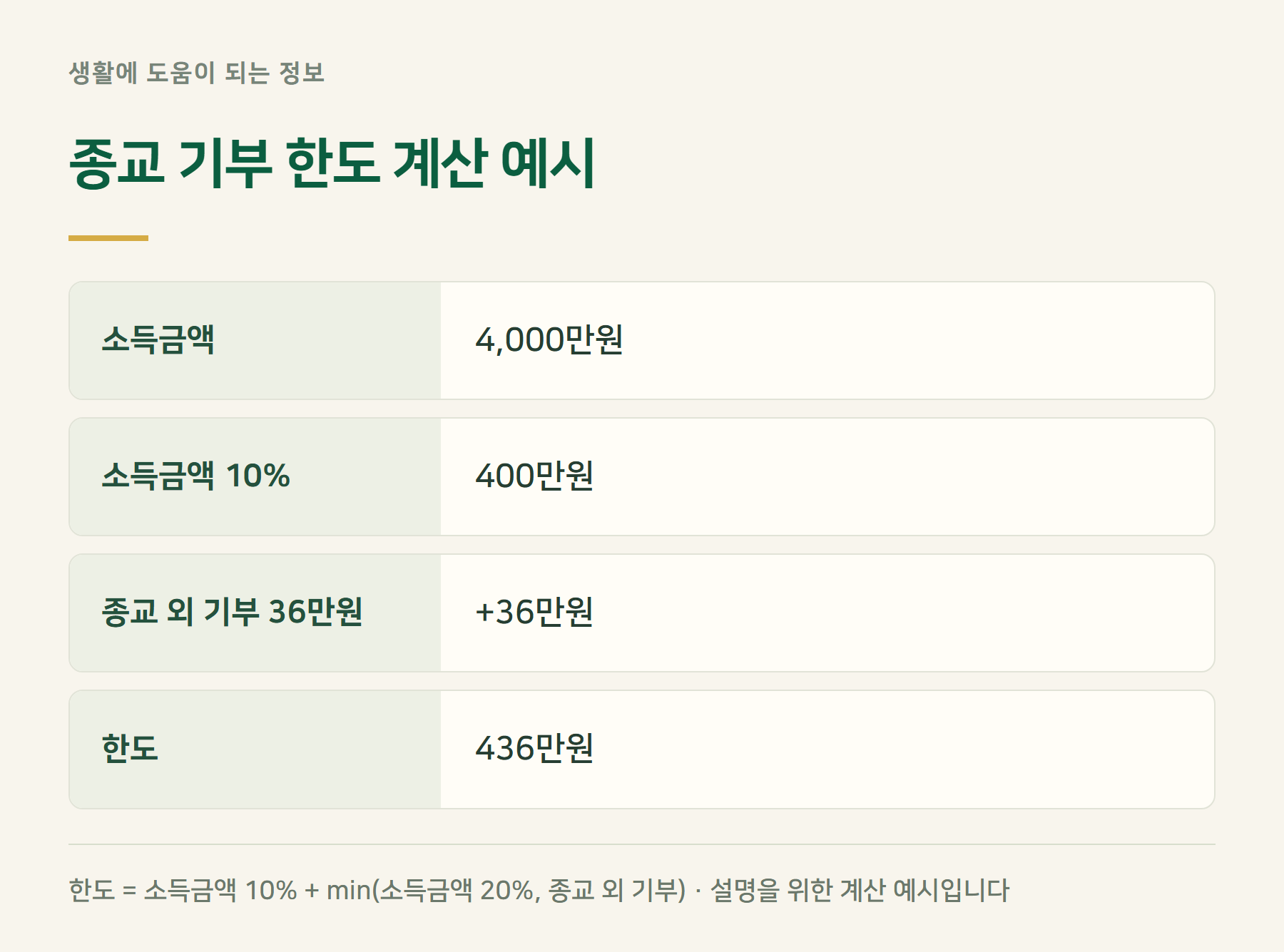 종교한도