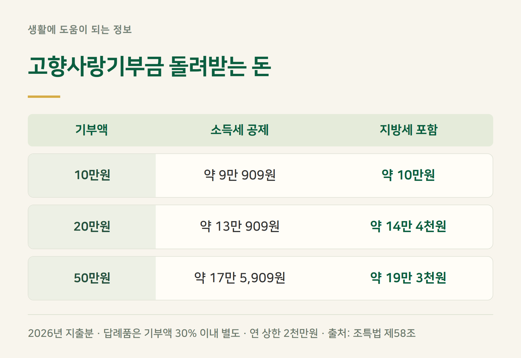 고향사랑