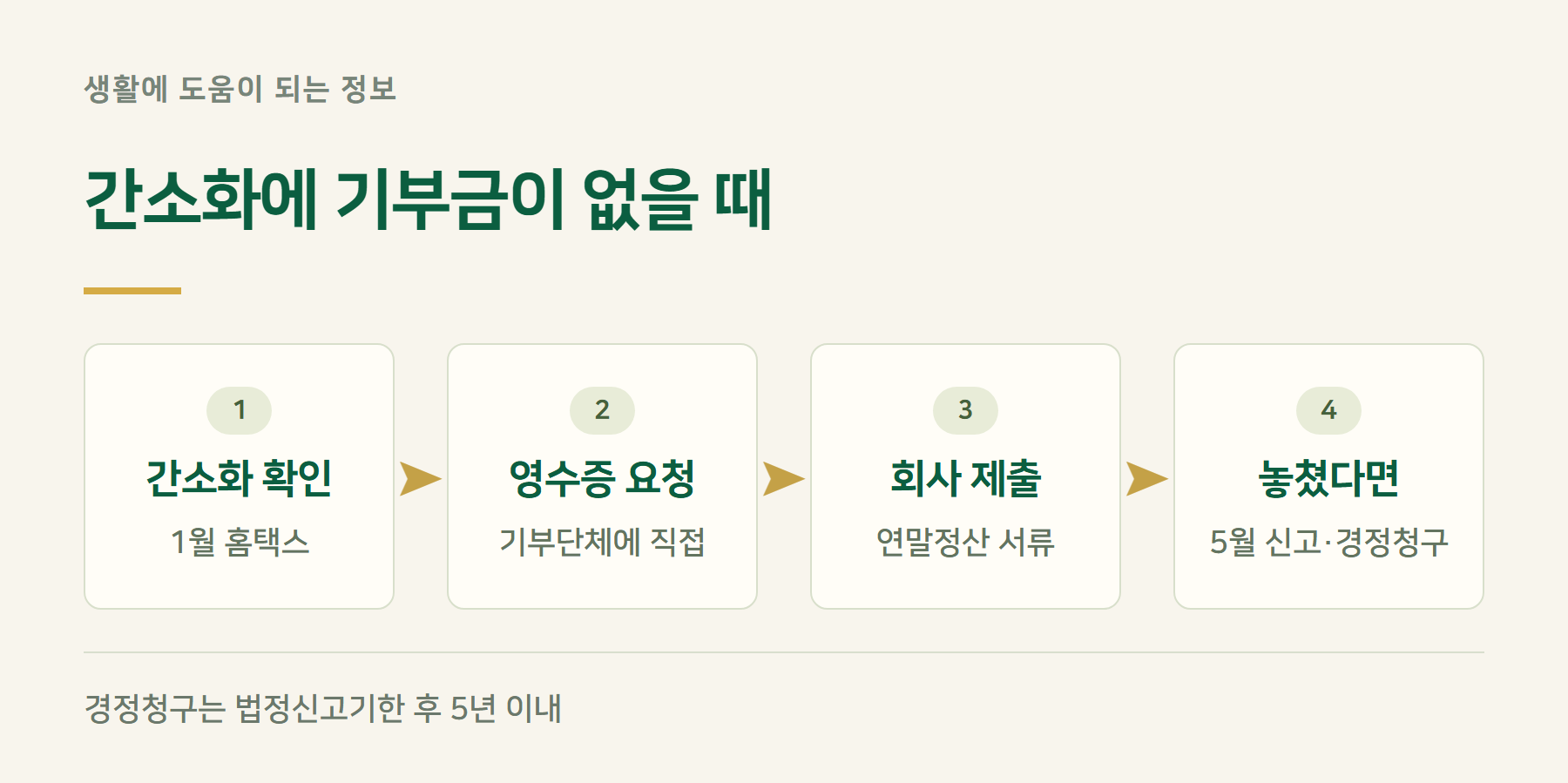 간소화