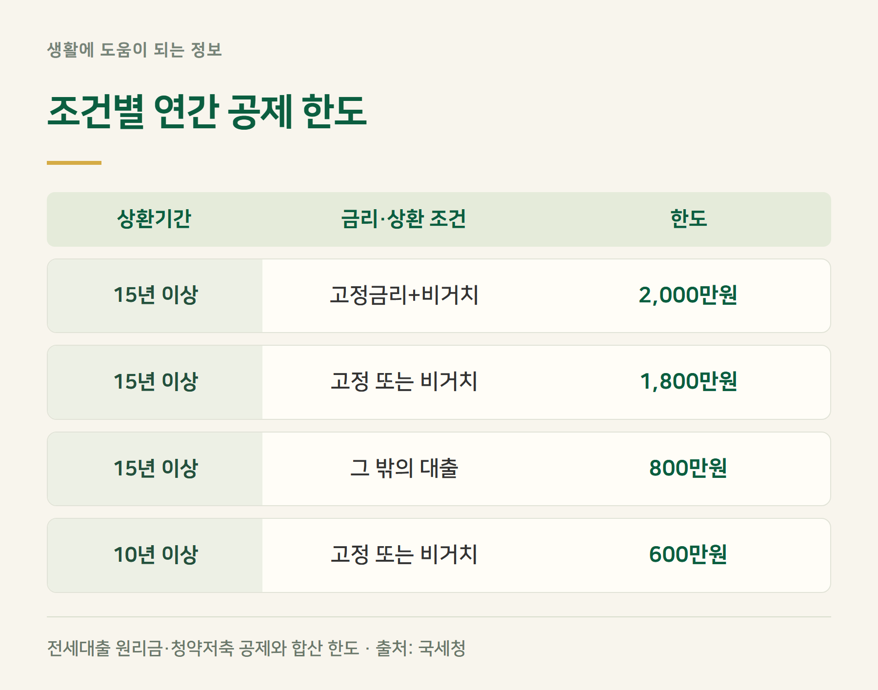 한도