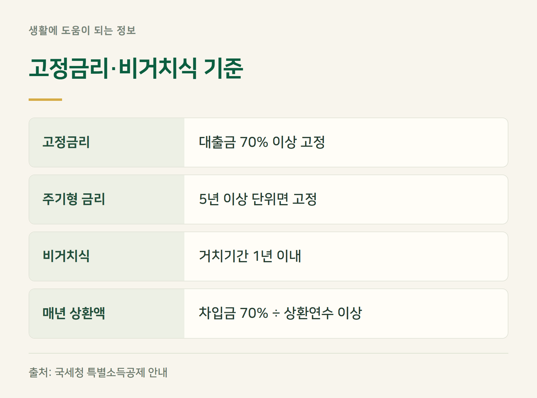 조건