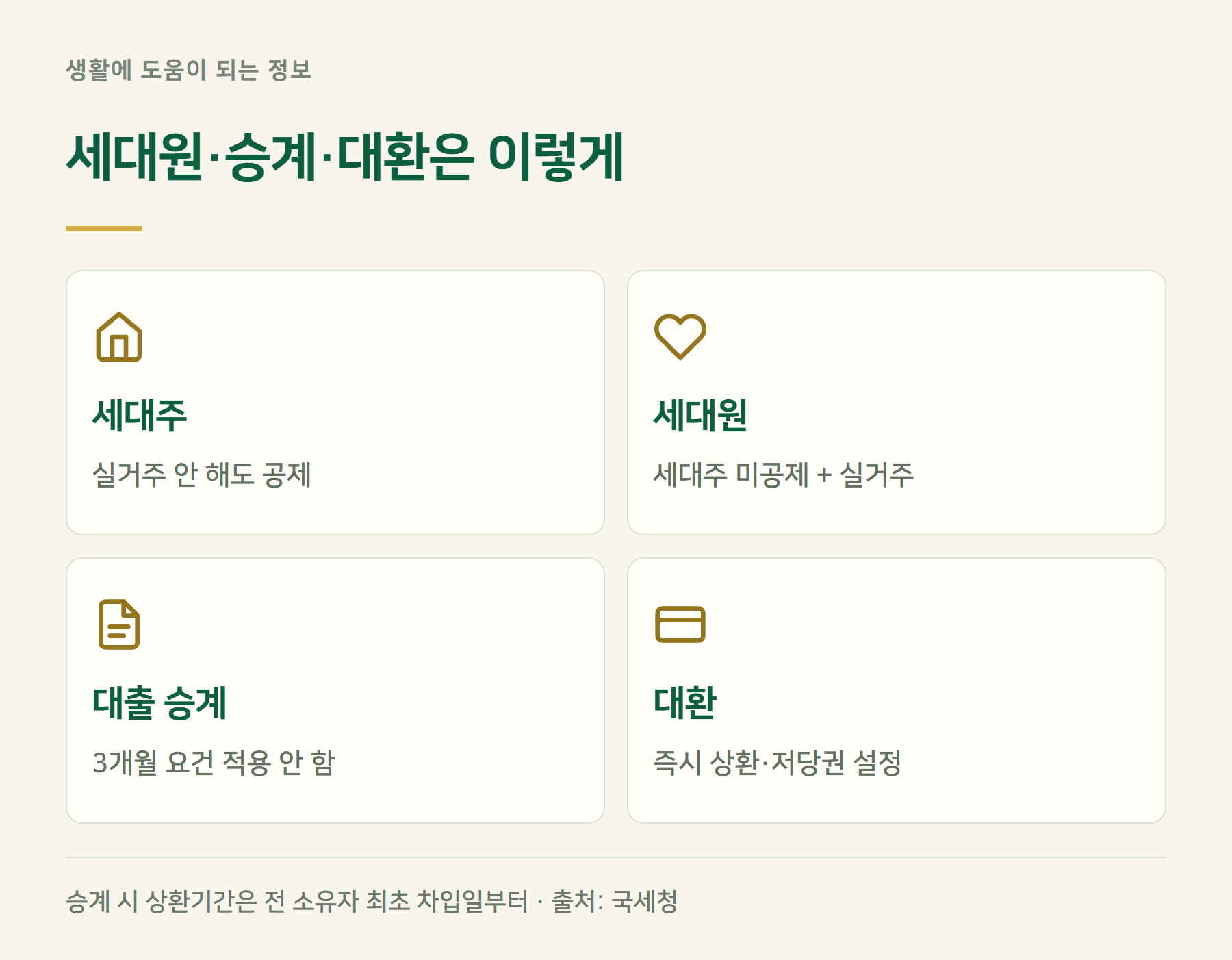 세대원승계