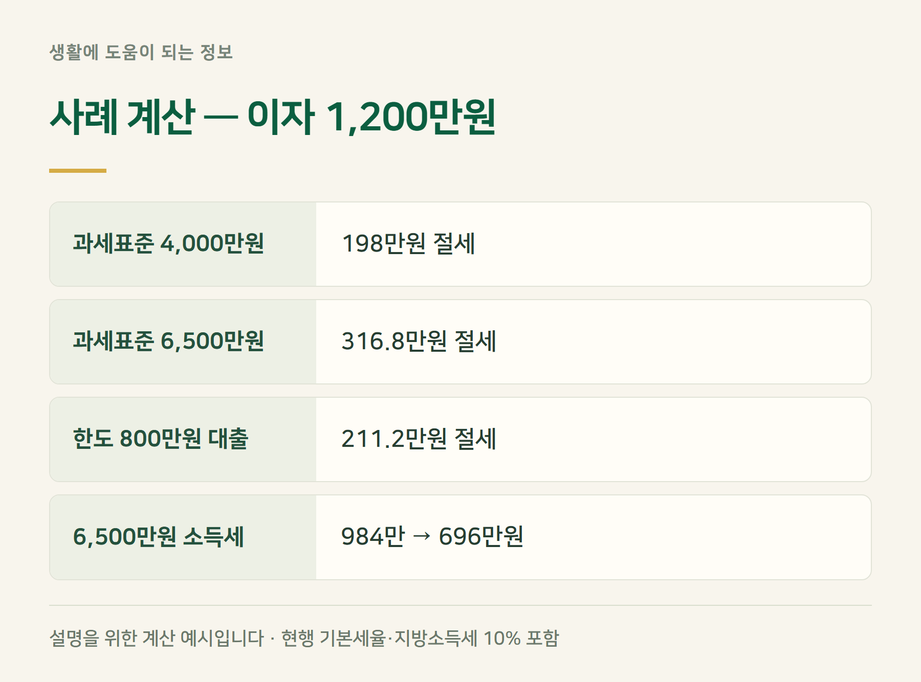 사례계산