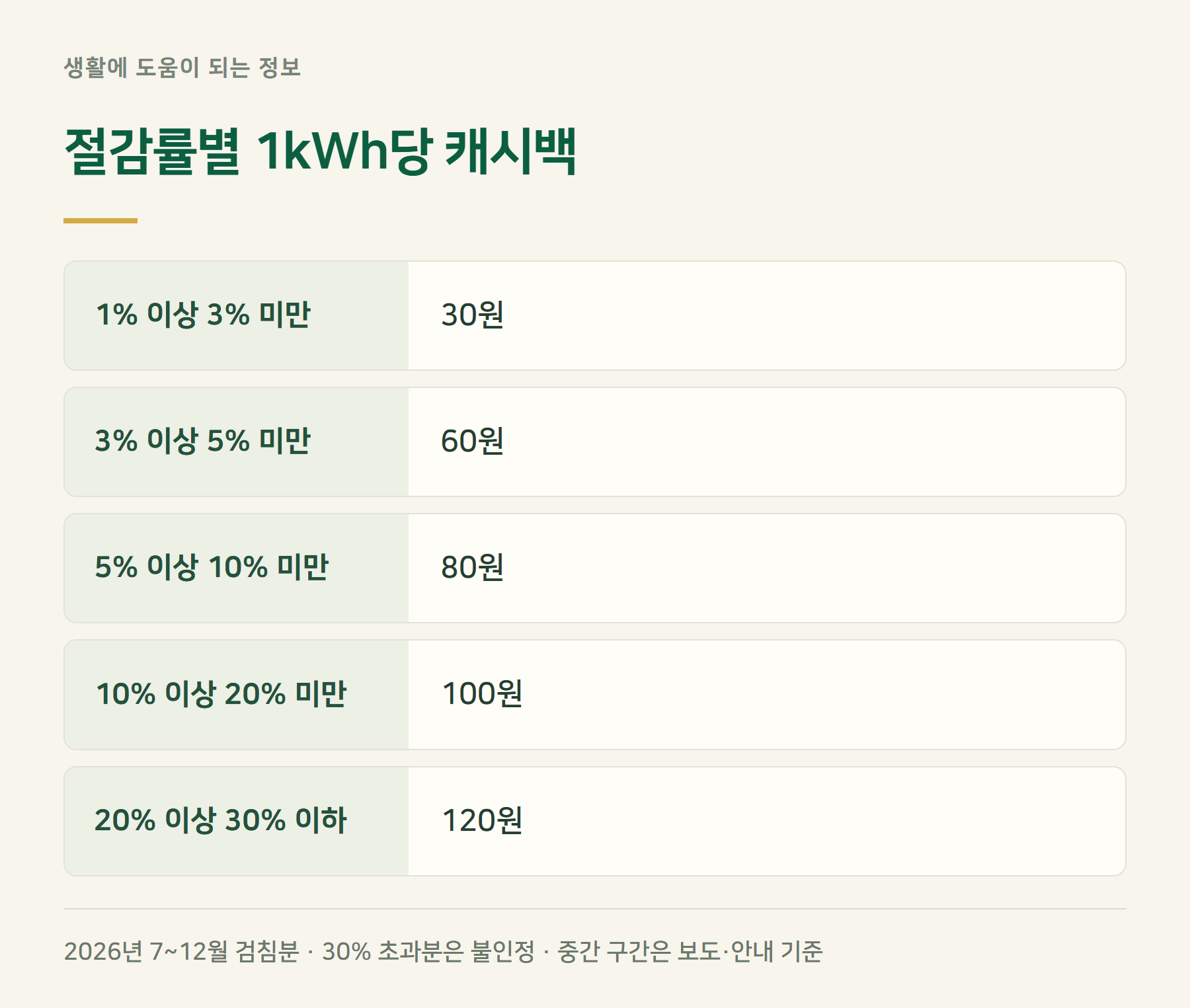지급단가