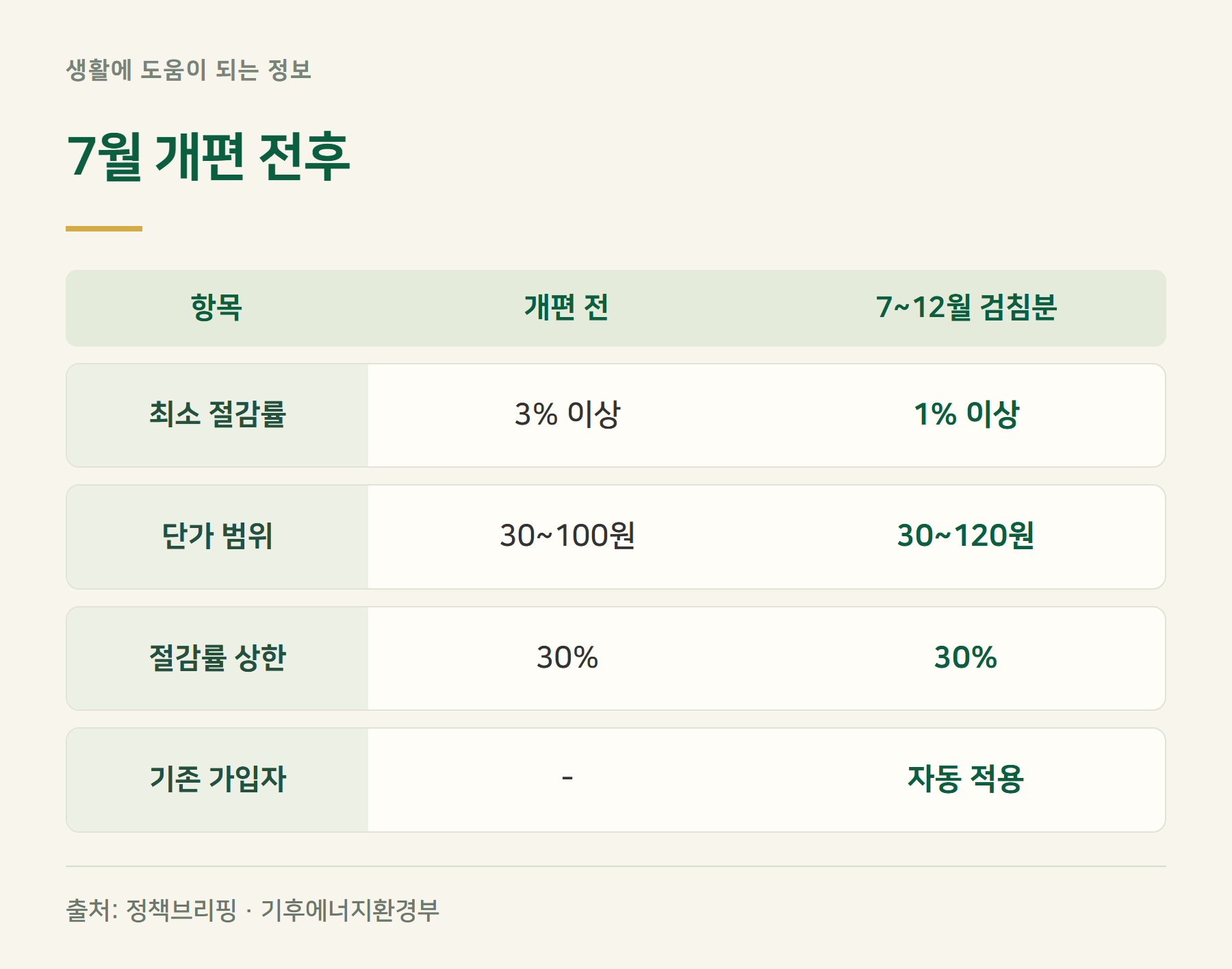 개편비교