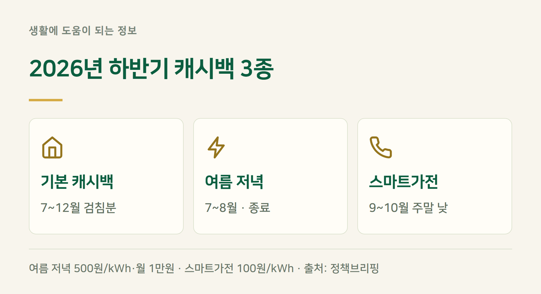 캐시백종류