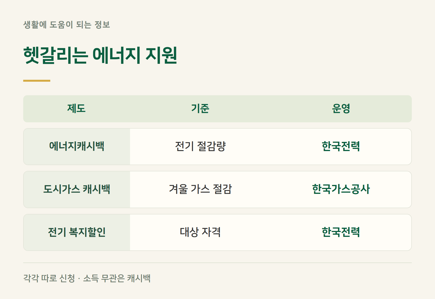 제도구분