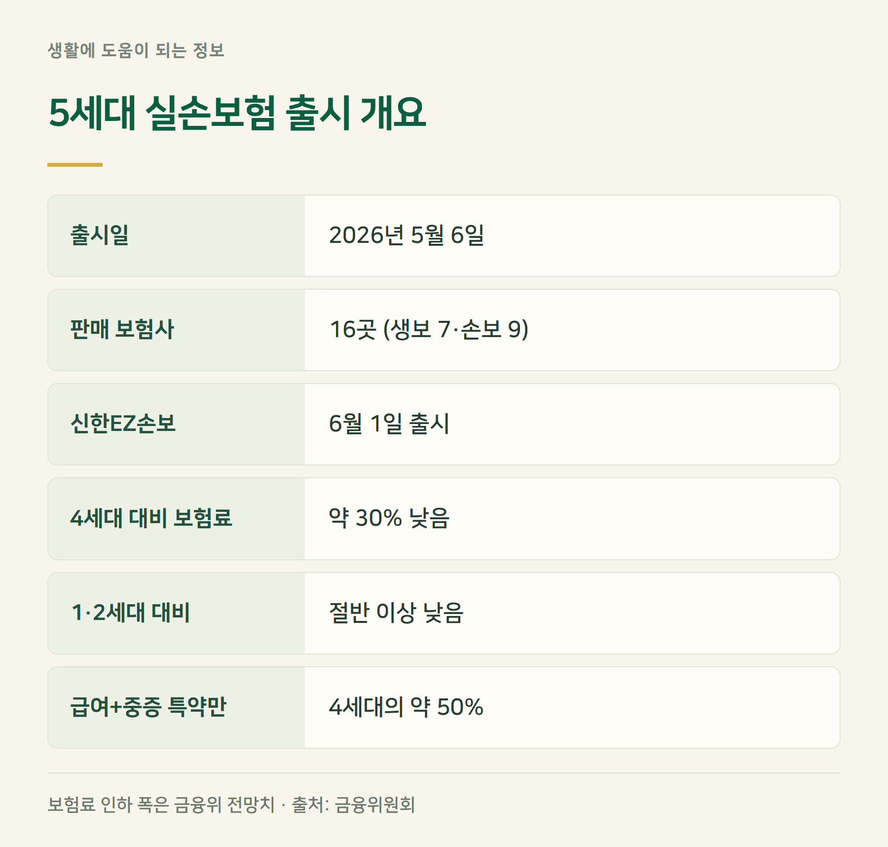 출시