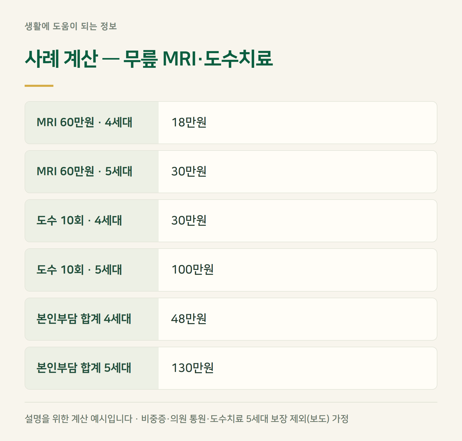 사례계산