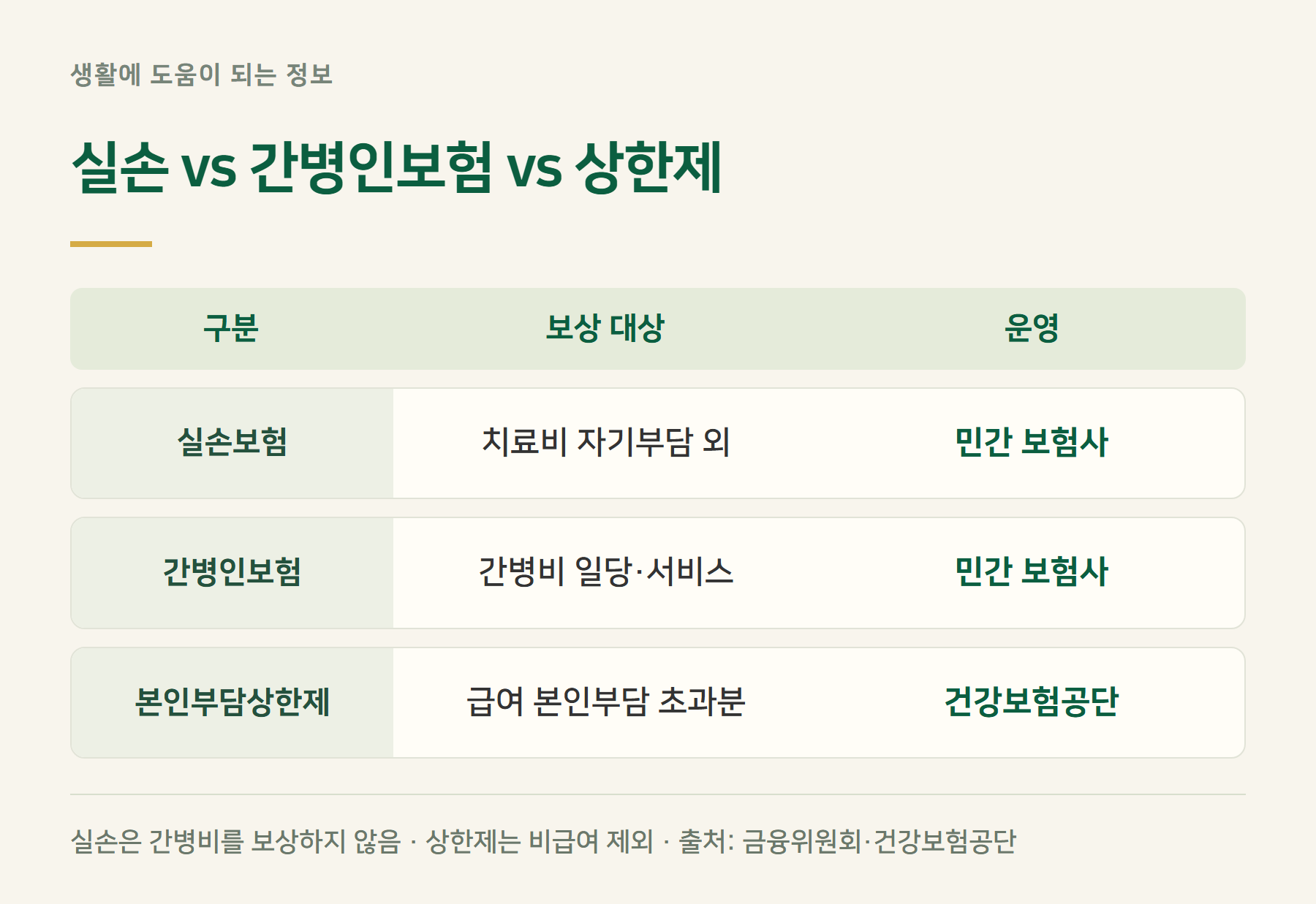 구분