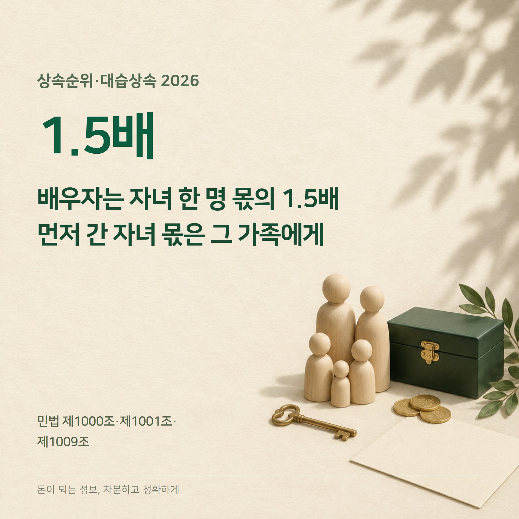 상속순위 2026 — 배우자 1.5배·대습상속·손자 상속