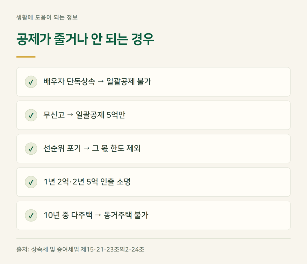 상속세 공제, 이런 경우는 인정되지 않습니다