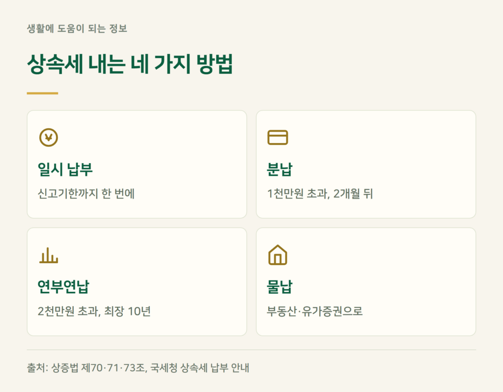상속세 분납·연부연납·물납, 무엇이 다른가?