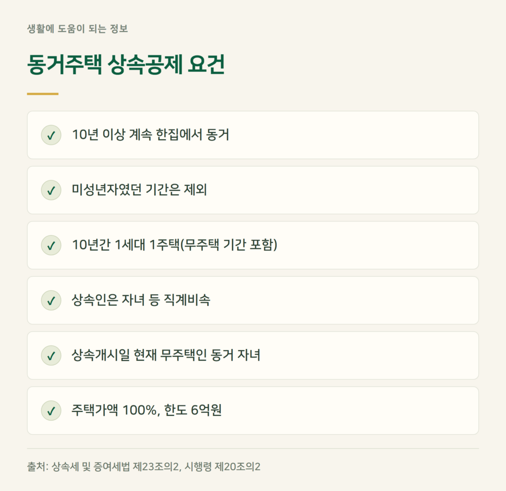 동거주택 상속공제 요건, 10년 동거가 핵심