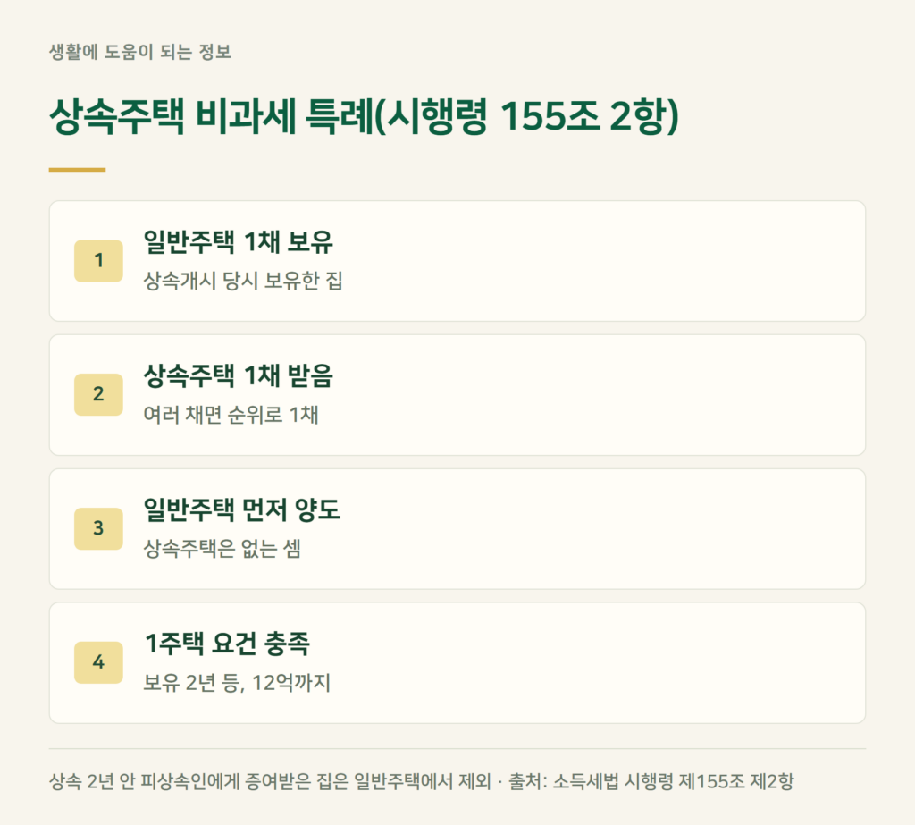 상속주택 양도세 비과세 특례, 일반주택을 먼저 팔 때