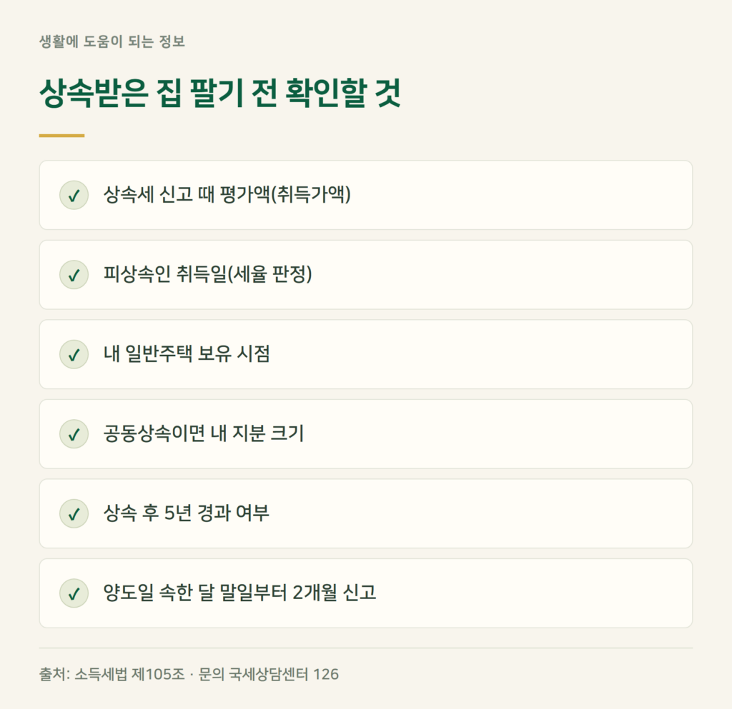 상속주택 양도세 신고 방법과 기한