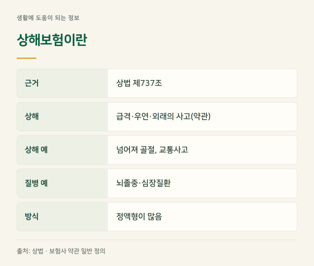 상해보험이란, 무엇을 보장하나요?