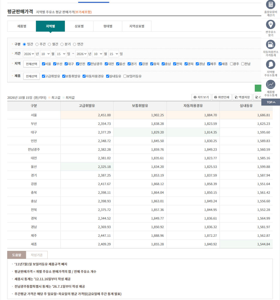 등유 싼 주유소 찾기, 오피넷 가격 조회 방법