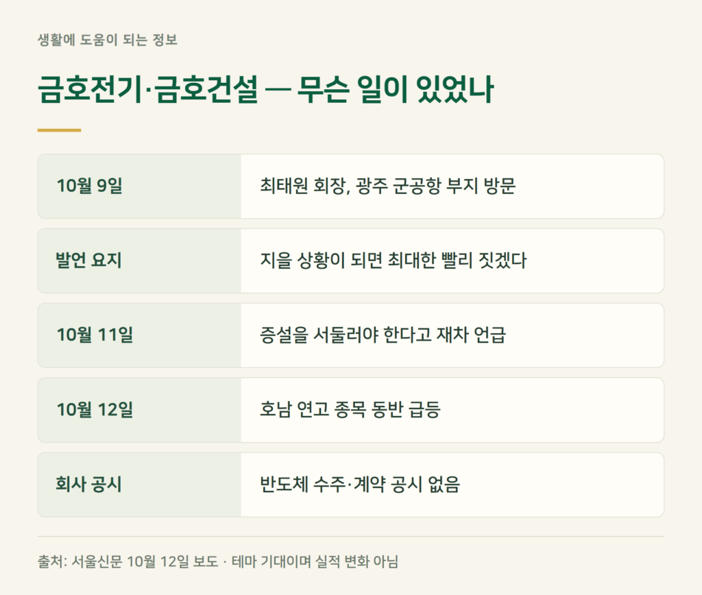 금호전기 주가, 오늘 왜 상한가였나?