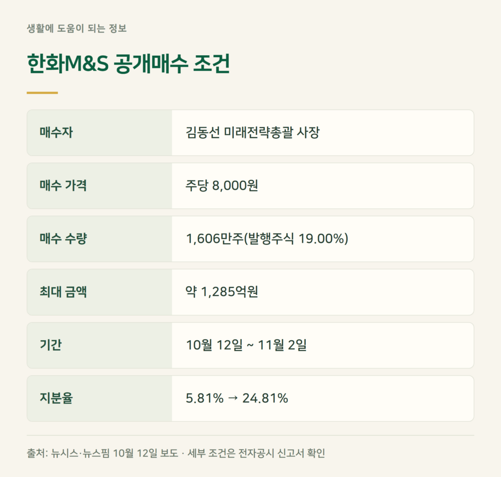 한화M&S 공개매수, 조건이 어떻게 되나?