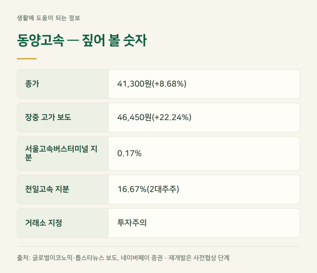 동양고속 주가, 터미널 재개발과 얼마나 관련 있나?