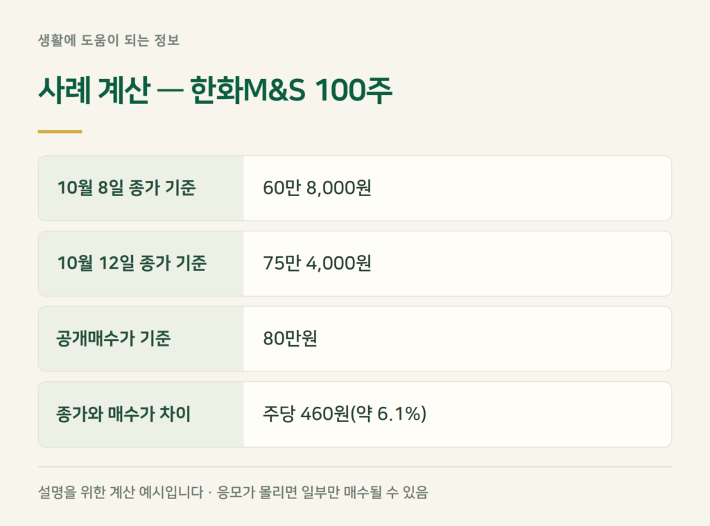 한화M&S 공개매수, 조건이 어떻게 되나?