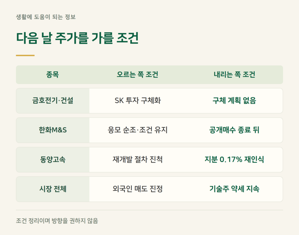 급등주 다음 날, 어떤 조건을 보면 되나?