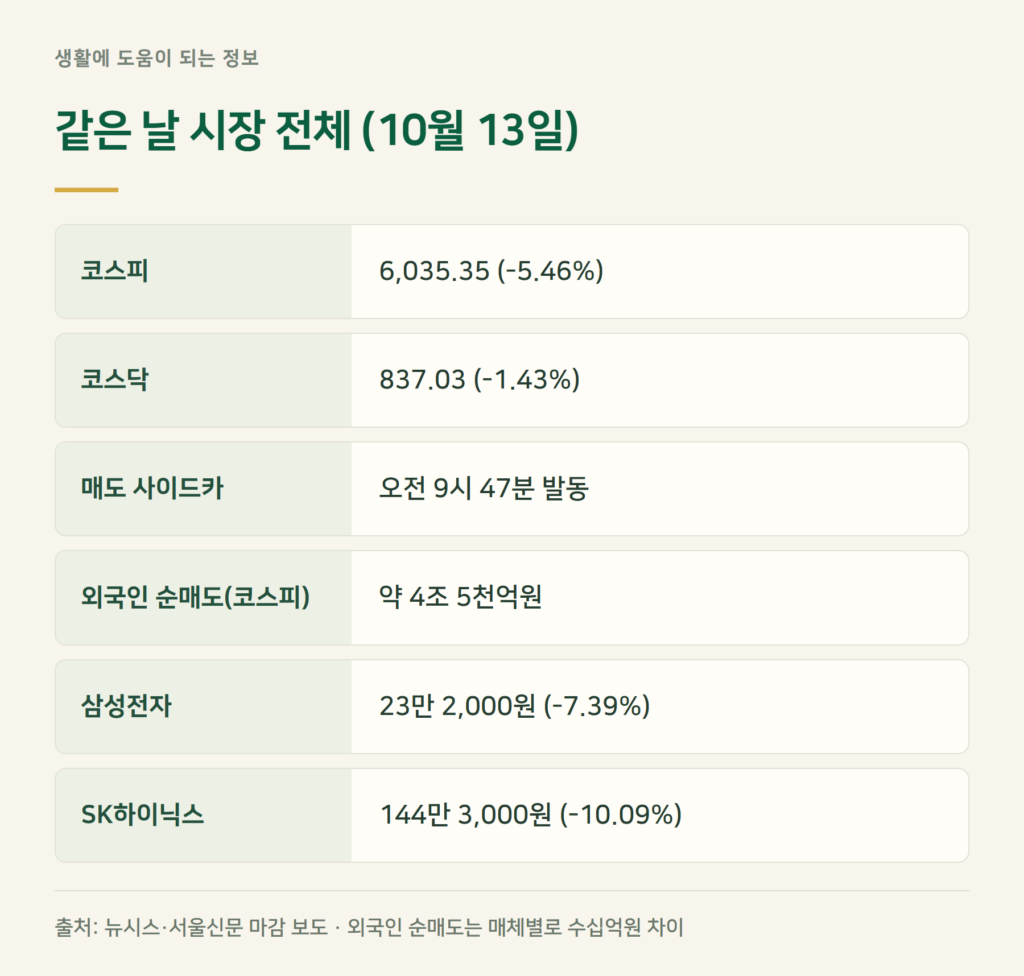 코스피는 오늘 왜 5% 넘게 빠졌나?