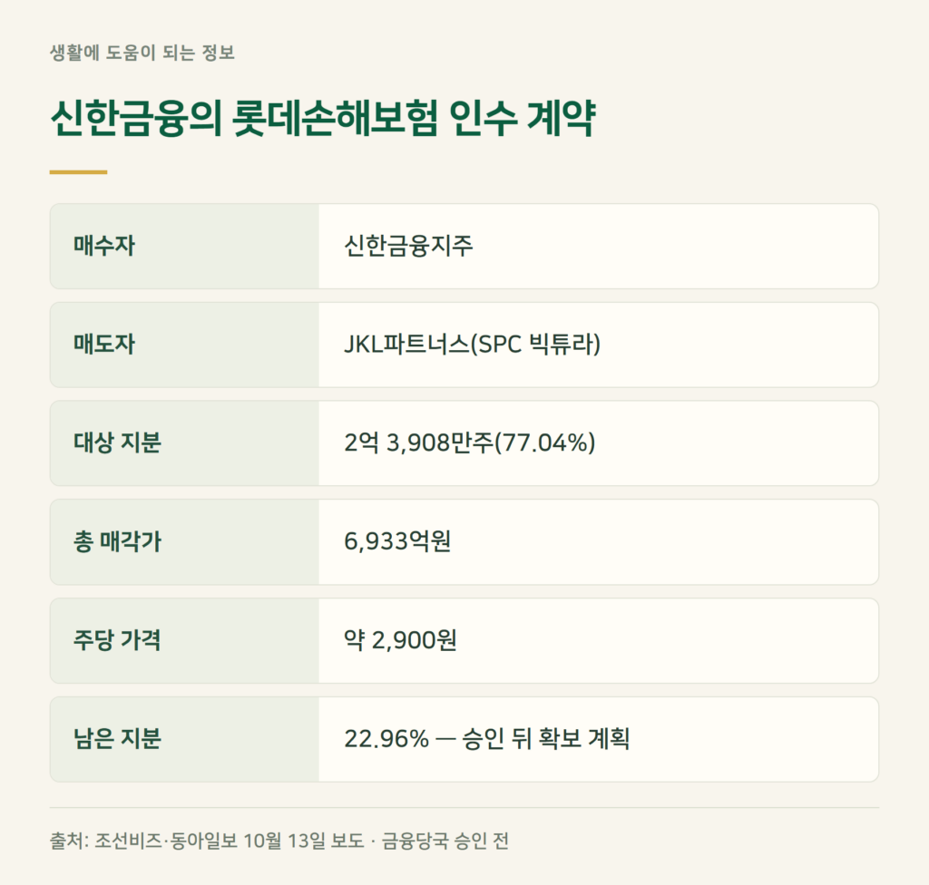 롯데손해보험 주가, 오늘 왜 올랐나?