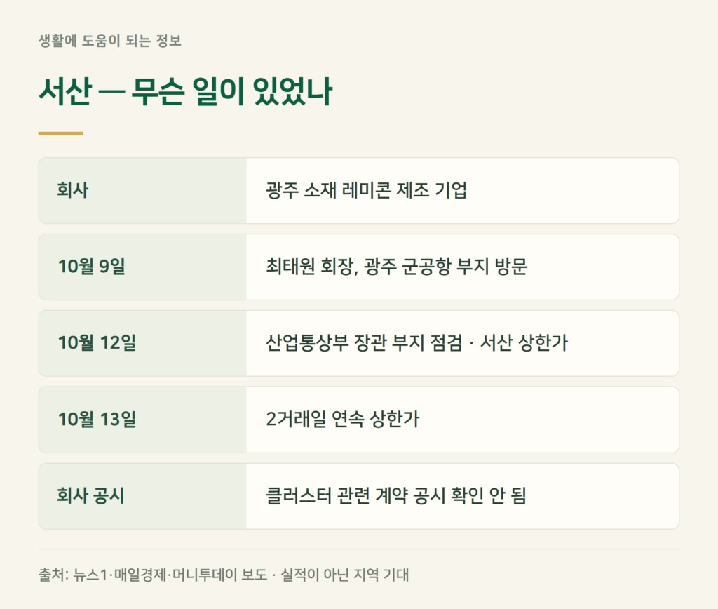 서산 주가, 이틀 연속 상한가 이유는?