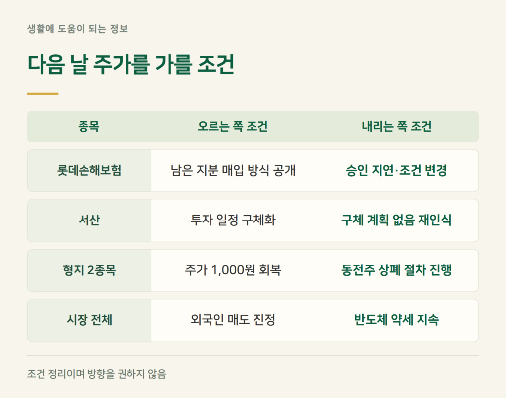 급등주 다음 날, 어떤 조건을 보면 되나?