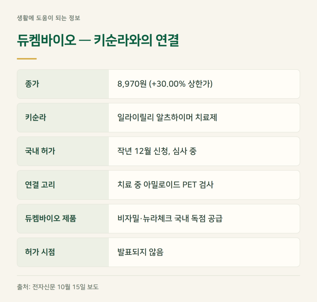 듀켐바이오 상한가, 키순라와 무슨 관계인가?
