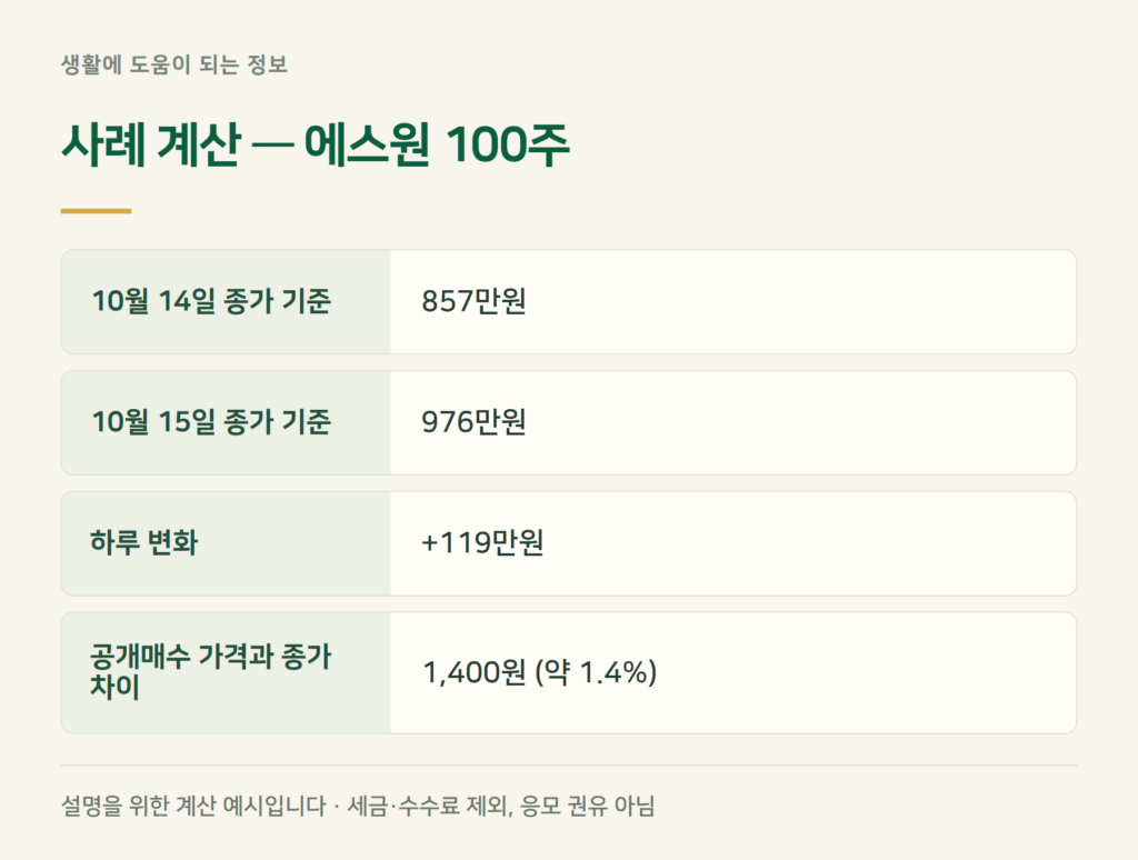 에스원 주가 13% 급등, 자사주 소각·공개매수 내용은?